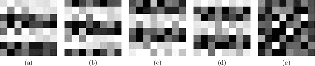 Figure 3 for Maximum entropy methods for texture synthesis: theory and practice