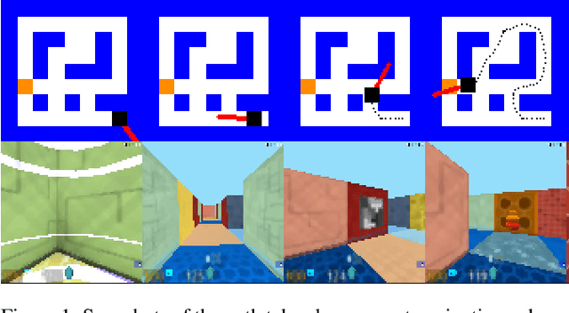 Figure 1 for A Critical Investigation of Deep Reinforcement Learning for Navigation