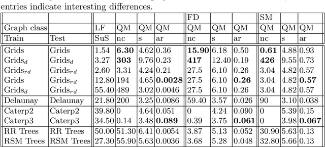 Figure 1 for Can an NN model plainly learn planar layouts?