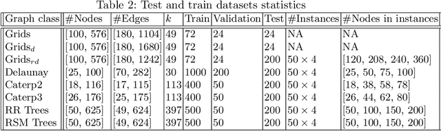 Figure 3 for Can an NN model plainly learn planar layouts?
