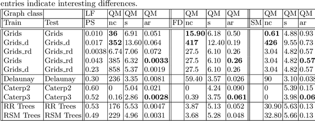 Figure 4 for Can an NN model plainly learn planar layouts?