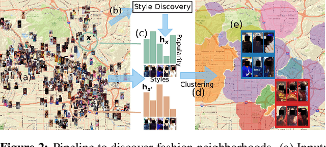 Figure 3 for Discovering Underground Maps from Fashion