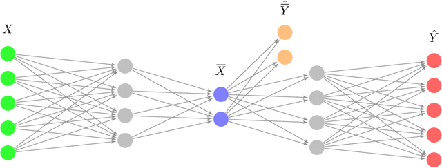 Figure 4 for Encoding Causal Macrovariables