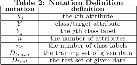 Figure 2 for Impacts of Dirty Data: and Experimental Evaluation