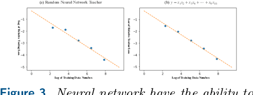 Figure 4 for Machine Learning For Elliptic PDEs: Fast Rate Generalization Bound, Neural Scaling Law and Minimax Optimality