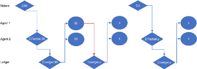 Figure 2 for Long-term Data Sharing under Exclusivity Attacks