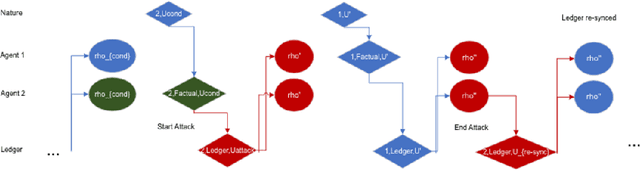 Figure 3 for Long-term Data Sharing under Exclusivity Attacks