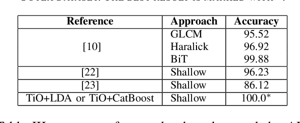 Figure 4 for Multiscale Analysis for Improving Texture Classification