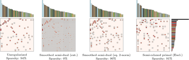 Figure 1 for Smooth and Sparse Optimal Transport