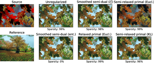 Figure 3 for Smooth and Sparse Optimal Transport