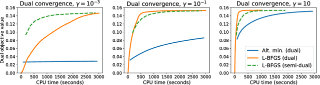 Figure 4 for Smooth and Sparse Optimal Transport