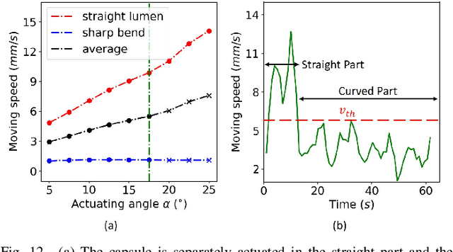 Figure 4 for Adaptive Simultaneous Magnetic Actuation and Localization for WCE in a Tubular Environment