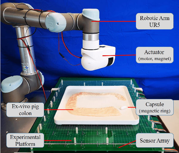 Figure 2 for Adaptive Simultaneous Magnetic Actuation and Localization for WCE in a Tubular Environment