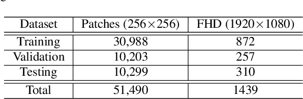 Figure 2 for Deep Image Debanding