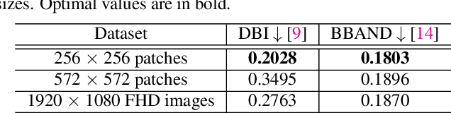 Figure 4 for Deep Image Debanding