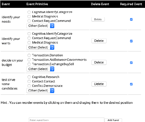 Figure 1 for Machine-Assisted Script Curation