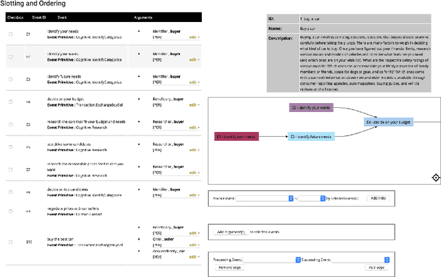 Figure 3 for Machine-Assisted Script Curation