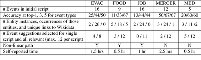 Figure 2 for Machine-Assisted Script Curation