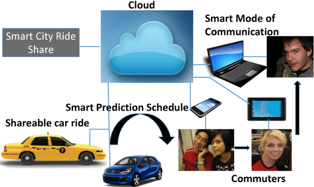 Figure 1 for An Application of Network Lasso Optimization For Ride Sharing Prediction