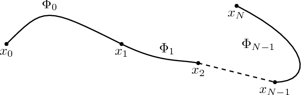 Figure 1 for Towards Search-based Motion Planning for Micro Aerial Vehicles