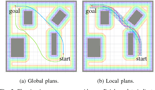 Figure 2 for Towards Search-based Motion Planning for Micro Aerial Vehicles
