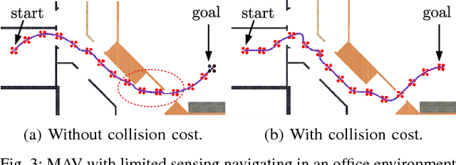 Figure 3 for Towards Search-based Motion Planning for Micro Aerial Vehicles