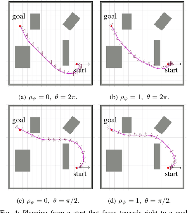 Figure 4 for Towards Search-based Motion Planning for Micro Aerial Vehicles