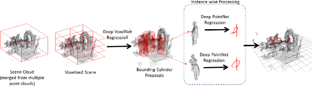 Figure 2 for View Invariant Human Body Detection and Pose Estimation from Multiple Depth Sensors