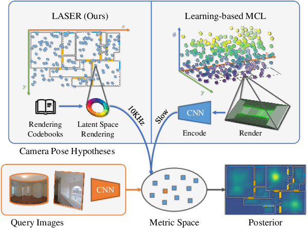 Figure 1 for LASER: LAtent SpacE Rendering for 2D Visual Localization