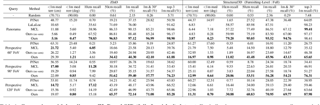 Figure 2 for LASER: LAtent SpacE Rendering for 2D Visual Localization