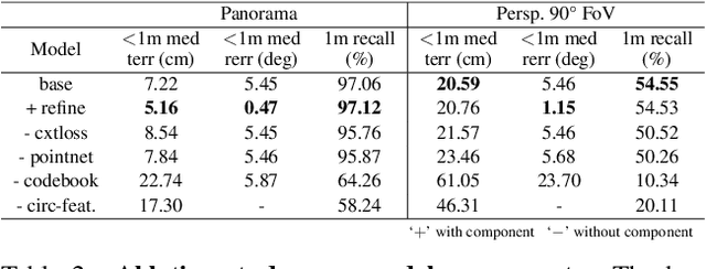 Figure 4 for LASER: LAtent SpacE Rendering for 2D Visual Localization