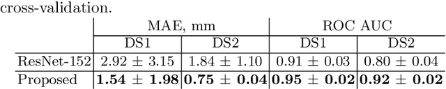 Figure 2 for Incorporating Task-Specific Structural Knowledge into CNNs for Brain Midline Shift Detection