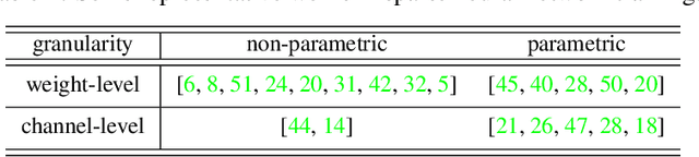 Figure 1 for Efficient Neural Network Training via Forward and Backward Propagation Sparsification