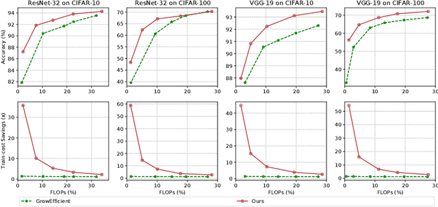 Figure 4 for Efficient Neural Network Training via Forward and Backward Propagation Sparsification