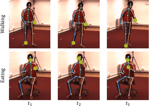 Figure 4 for Conditional Directed Graph Convolution for 3D Human Pose Estimation