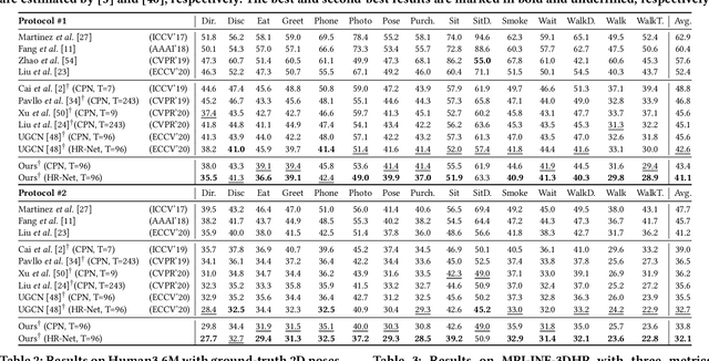Figure 1 for Conditional Directed Graph Convolution for 3D Human Pose Estimation