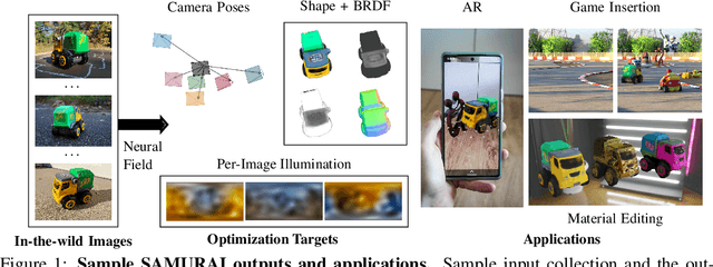 Figure 1 for SAMURAI: Shape And Material from Unconstrained Real-world Arbitrary Image collections