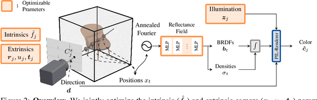 Figure 3 for SAMURAI: Shape And Material from Unconstrained Real-world Arbitrary Image collections
