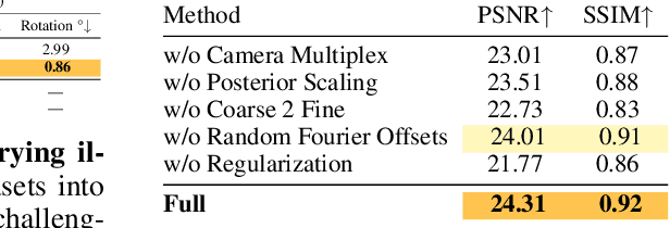 Figure 4 for SAMURAI: Shape And Material from Unconstrained Real-world Arbitrary Image collections