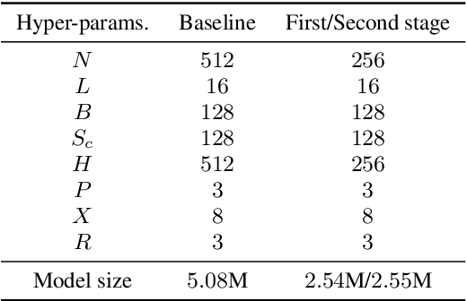 Figure 2 for Beam-Guided TasNet: An Iterative Speech Separation Framework with Multi-Channel Output