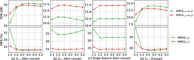 Figure 3 for A 2-stage framework with iterative refinement for multi-channel speech separation