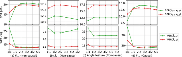 Figure 3 for Beam-Guided TasNet: An Iterative Speech Separation Framework with Multi-Channel Output