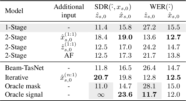 Figure 4 for Beam-Guided TasNet: An Iterative Speech Separation Framework with Multi-Channel Output