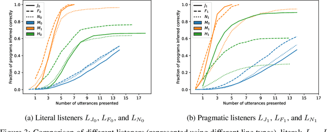 Figure 2 for Efficient Pragmatic Program Synthesis with Informative Specifications