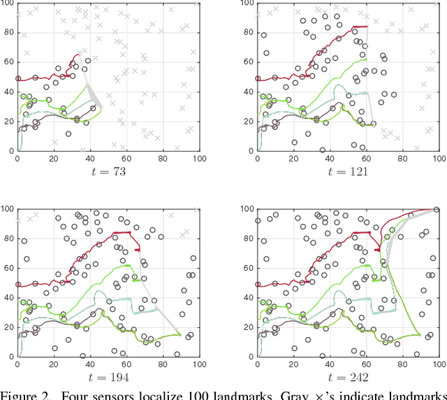 Figure 2 for Distributed Active State Estimation with User-Specified Accuracy