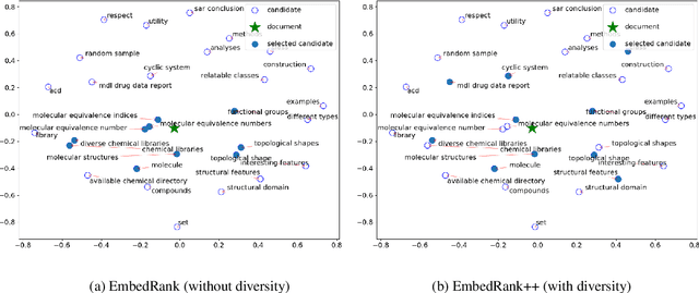 Figure 1 for Simple Unsupervised Keyphrase Extraction using Sentence Embeddings