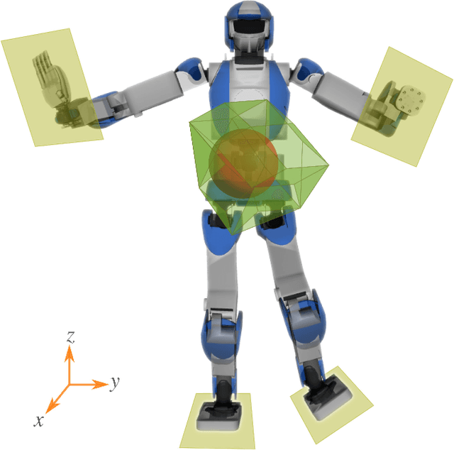 Figure 3 for Humanoid Control Under Interchangeable Fixed and Sliding Unilateral Contacts