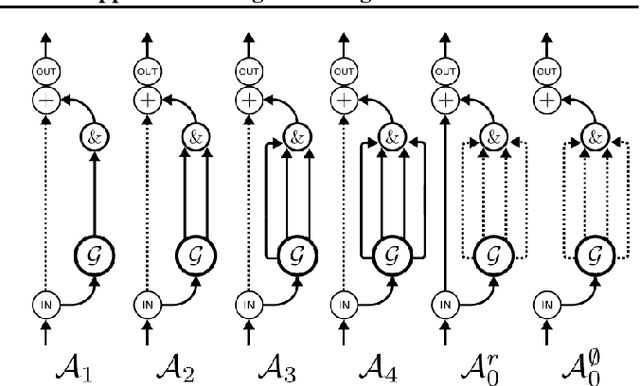 Figure 1 for To Share or Not To Share: A Comprehensive Appraisal of Weight-Sharing