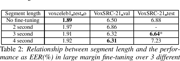 Figure 2 for The JHU submission to VoxSRC-21: Track 3