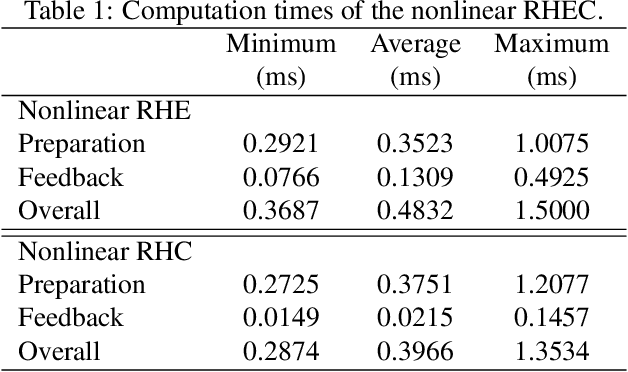 Figure 2 for High Precision Control of Tracked Field Robots in the Presence of Unknown Traction Coefficients